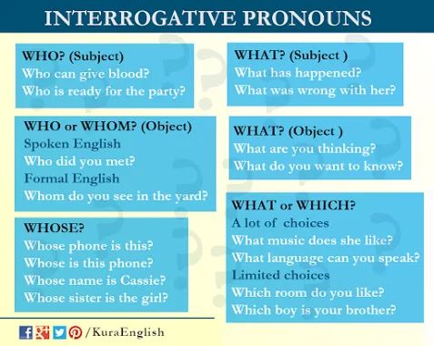 Вопросительные местоимения (Interrogative pronouns)