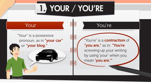 15 глупых ошибок в английском языке (инфографика)