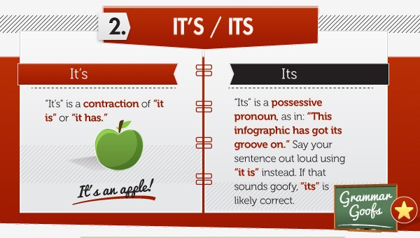 15 глупых ошибок в английском языке (инфографика)- 2