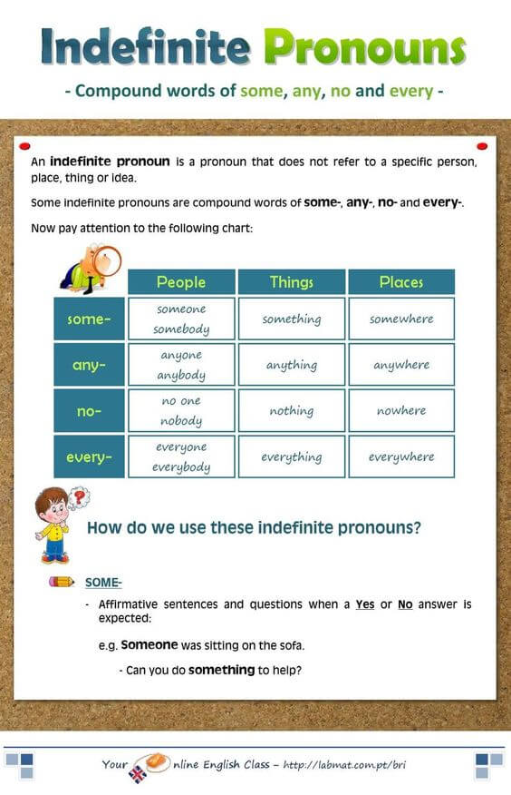 Неопределенные местоимения (Indefinite pronouns)