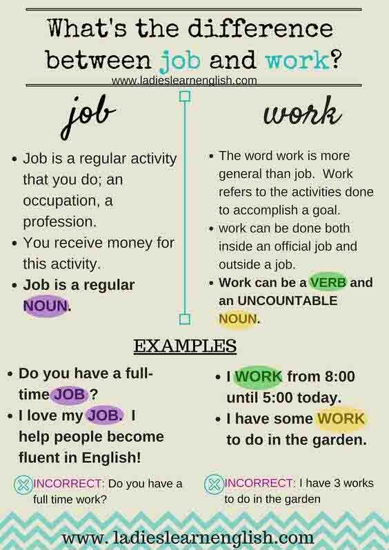 В чем разница между "job" и "work"