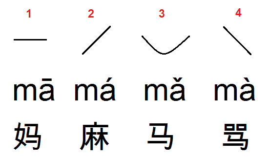 Слово "ма" - китайские тона