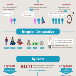 Степени сравнения прилагательных в английском языке (инфографика)