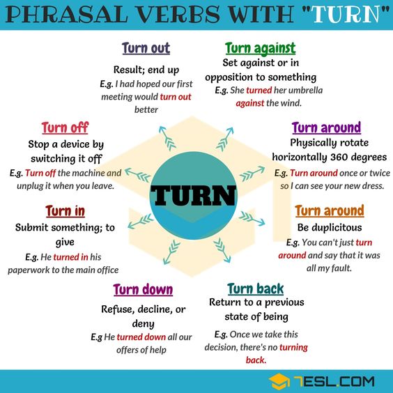 Фразовый глагол "turn". Перевод и примеры использования