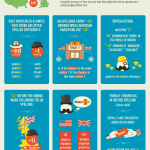 Английское и американское произношение: разница в инфографике